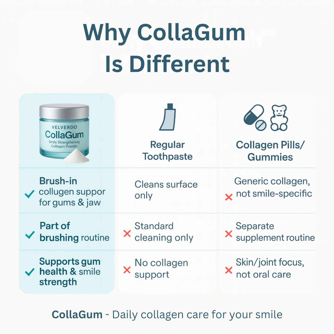 Comparison between brush-in powder, toothpaste, and supplements