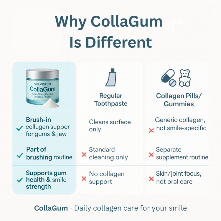 CollaGum™ – Velverdo